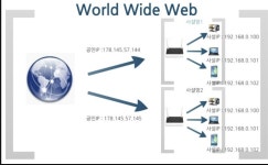 컴퓨터 네트워크 4주차 스터디 정리