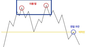 트레이딩 - velog