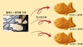 OOP 기초1