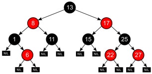 Linux Tutorial #20 리눅스 커널 레드-블랙 트리 (Red-black tree)