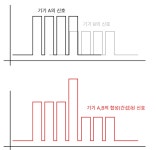 [완]100명이 넘게 탄 지하철에서 왜 수많은 에어팟 전파신호는 내 에어팟에 들어오지 않는 걸까?