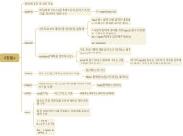 naturalhub (내추럴허브) / 작성글 - velog