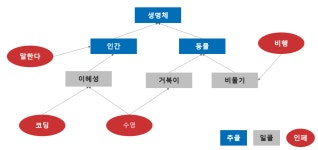 [ JAVA ] 9. 인터페이스