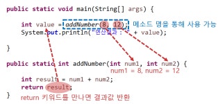 [JAVA] 8. 메소드