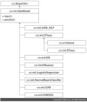 OpenCV | 머신러닝과 OpenCV