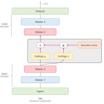 [딥러닝 모델] AutoEncoder