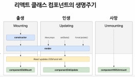 React 처음 배우기 (2)