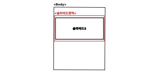 [웹디자인기능사]슬라이드 구현하기