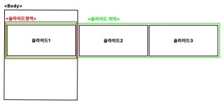 [웹디자인기능사]슬라이드 구현하기