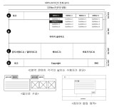 [웹디자인기능사]A~E 유형 연습