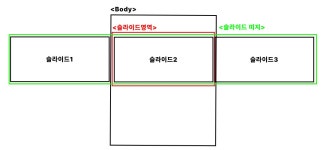 [웹디자인기능사]슬라이드 구현하기