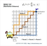 Google Cloud AI 2주차 요약