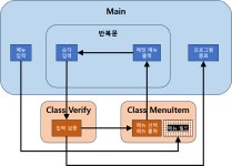 [ TIL-DAY18 ] 키오스크 프로젝트 Lv.1, Lv.2