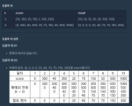 [ TIL-DAY18 ] 키오스크 프로젝트 Lv.1, Lv.2