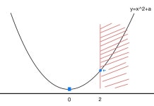 [최적화이론] 라그랑주 승수법 (Lagrange Multiplier Method)