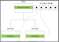 시리즈 | 내일배움본캠프 - noobdeveloper95.log