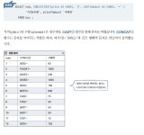MySQL의 데이터 형