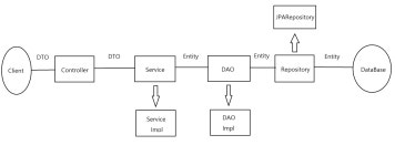 nosibi (goose_bumps) / 작성글 - velog