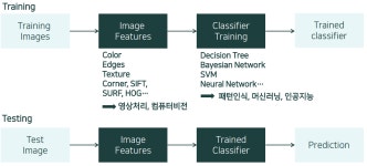시리즈 | mobility - nub8p.log