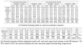 time-series representation/preprocessing