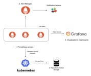 모니터링 시스템(Kubernetes,Prometheus + Grafana)