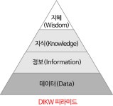 빅데이터분석기사 필기 공부 1일차