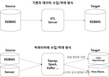 [데이터 플랫폼 운영 / 개발] - Hive 구성