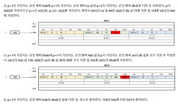 정처기 실기 암기 (6.프로그래밍 언어활용)