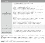 정치기 실기 암기(11.응용 SW 기초 기술 활용)