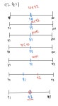 2호선신촌역자판기 | 2호선의 시발역은 어디인가 (크래프톤 정글 3주차 회고)
