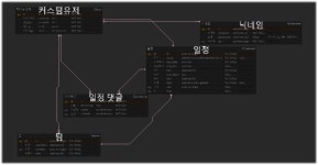 시리즈 | 프로젝트(OZ) - 💖✨🫧🌱🌨️