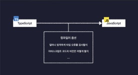 oilater (김성현) / 작성글 - velog