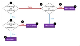 [코플릿] 조건문과 반복문