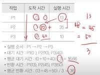 정처기 필기: 4과목 - 프로그래밍 언어 활용