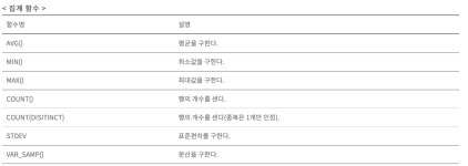 SQL(2) ➡️ 특정한 조건의 데이터만 조회