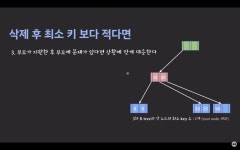 B-Tree 데이터 삭제 동작 방식  B-Tree 데이터 삭제 동작 방식
