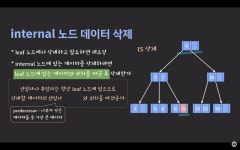 B-Tree 데이터 삭제 동작 방식  B-Tree 데이터 삭제 동작 방식