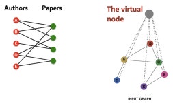 Graph Neural Network 추가설명 Graph Neural Network 추가설명