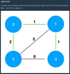 섬연결하기