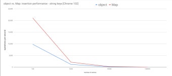 수건강원수가축 | [번역] 자바스크립트 Map을 Object 대신 사용해야할 때는 언제일까요?