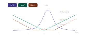 📉손실함수 완전 정복: AI가 학습하는 진짜 원리