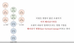 스파르타코딩클럽 내일배움캠프4기 -3-