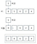 항해99) 심화반 12일차 - 알고리즘