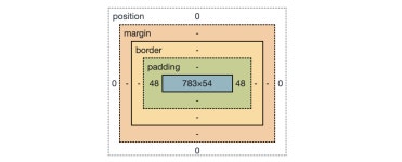 [개발기록] Box model (CSS 박스 모델)