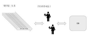 시리즈 | 내일배움캠프 TIL - parslime.log