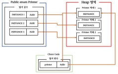Item3: Singleton(싱글턴)