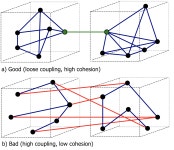 단일책임원칙 - velog