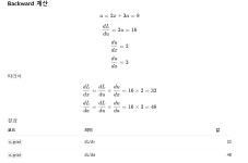 팜포우먼(Pharm for woman) | pharm_ai ( kkk) / 작성글 - velog
