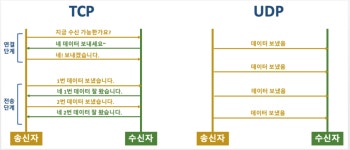 [네트워크] 네트워크 통신
