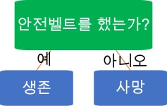 앙상블